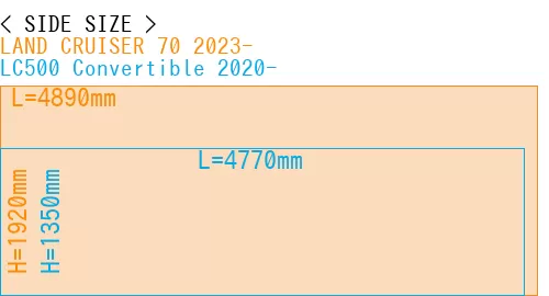 #LAND CRUISER 70 2023- + LC500 Convertible 2020-